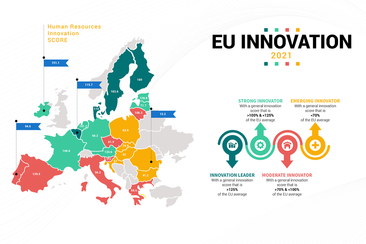 2021 EU innovation score infographics
